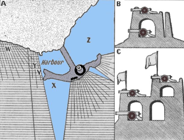 The Batteries at Algiers